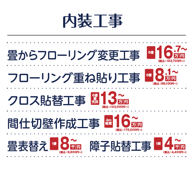 内装工事